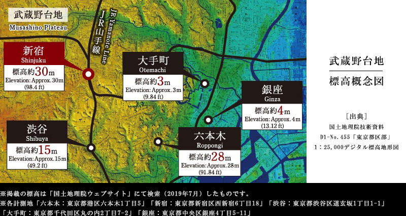 武蔵野台地の標高概念図